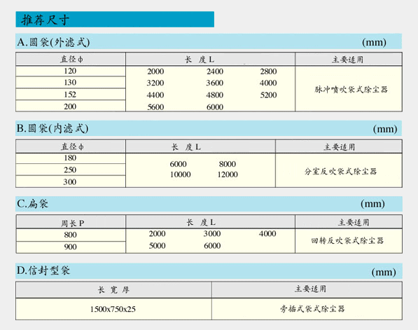 涤纶针刺毡 2